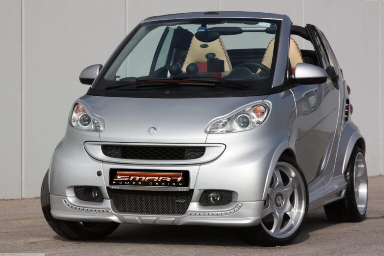 Αυτό είναι Smart Fortwo 451 Body Kit